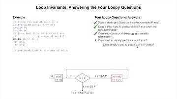 LOOP03. Example.