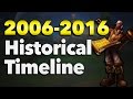 League of Legends Historical Timeline 2006-2016