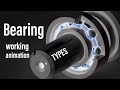 Types of bearing, Bearing working animation bearing Types