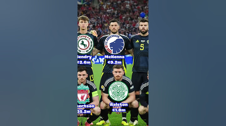 SCOTLAND VS HUNGARY SQUAD EURO 2024 #shorts #squad #hungry #scotland #euro2024