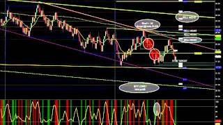 125Ticks Opex Friday Trading Strategy Uses Abcd Pattern Price Wedge