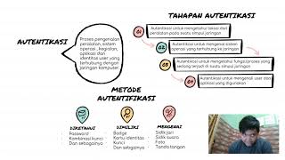 Ariel Rifky Cahyadi 1929041018 - Proteksi dan Sekuriti