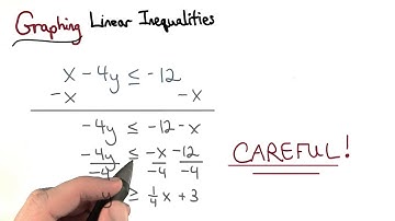 Graphing Any Linear Inequality - Visualizing Algebra