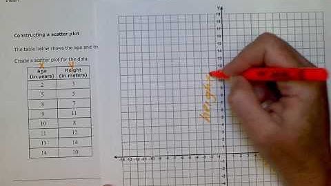 ALEKS: Constructing a scatter plot (BR)