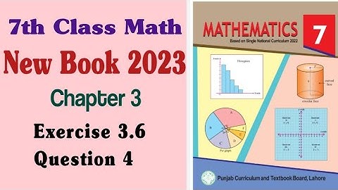 Class 7 Math New Book 2023 Chapter 3 Exercise 3.6 Question 4