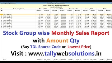 (Buy TDL Source Code Only Rs.450) Stock Group wise Monthly Sales Report in Tally Prime