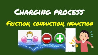 CHARGING PROCESS | STATIC ELECTRICITY | FRICTION CONDUCTION INDUCTION