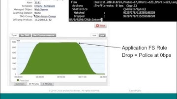 Protection DDOS - BGP Flowspec (Webinar ReseauxBlog du 8/7/2015)
