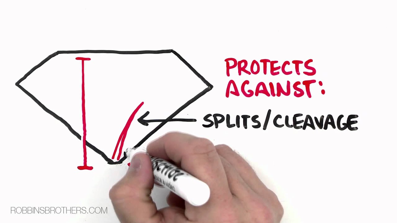 Diamond Anatomy – Understanding the Girdle, Crown, Pavilion, Culet, and ...