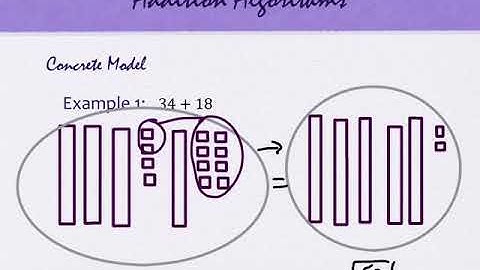 3.4 Addition and Subtraction Algorithms (part 1)