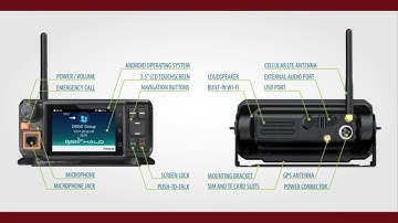 Hytera MNC580 POC Mobile radio