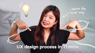 the ux design process, explained | a step by step overview