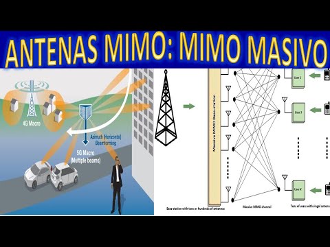 Video: ¿Qué es 4x4 MIMO LTE?