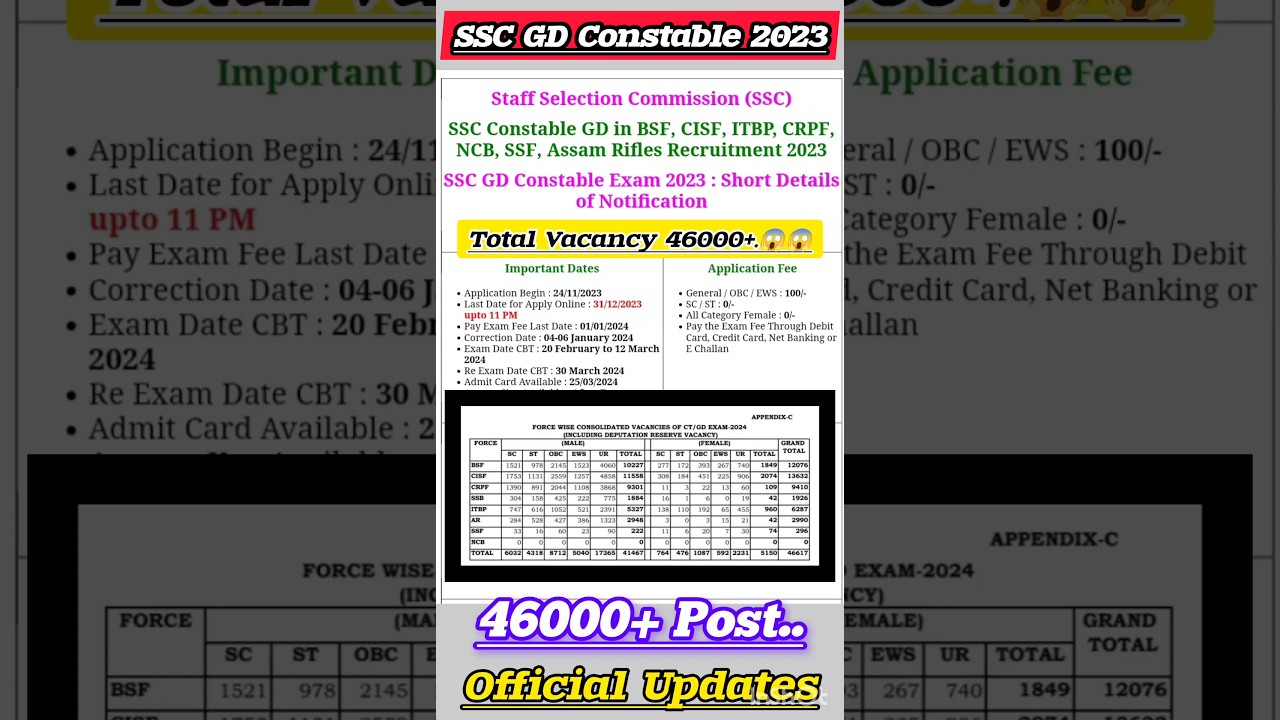 SSC GD VACANCY INCREASE 2024 | SSC GD RESULT 2024 | SSC GD REVISED VACANCY 2024 