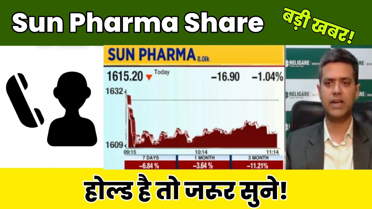 Sun Pharma Share Latest News Today 09 September 2025 | Sun Pharma Share Price Target, Analysis