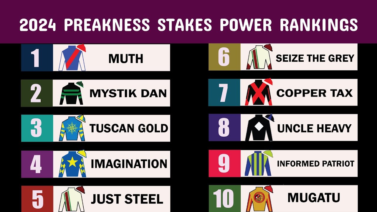 What time does the 2024 Preakness Stakes start? What TV channel ...