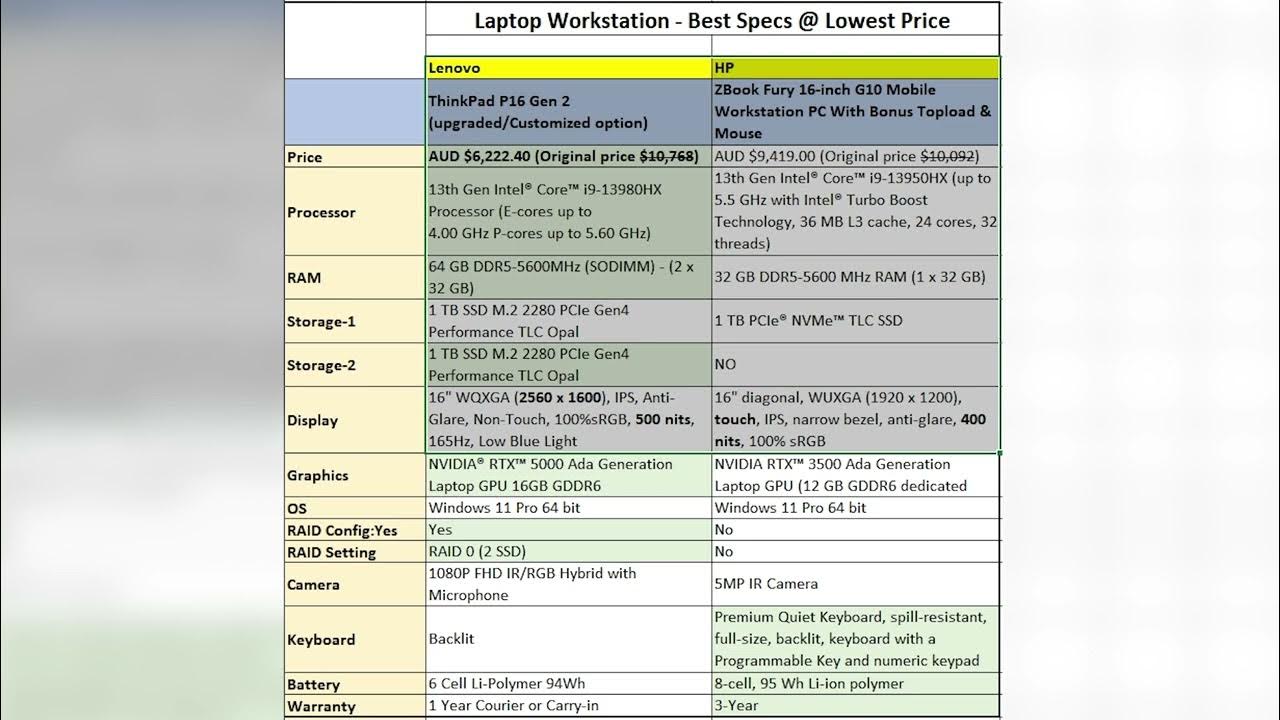 Laptop Workstation Lenovo ThinkPad P16 Gen 2 vs HP ZBook Fury G10 