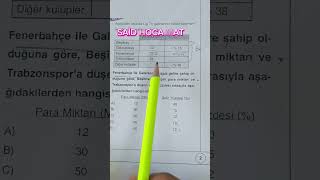 Yüzde Problemleri- Problemler -Soru Çözümü -Tyt Soru Çözümü
