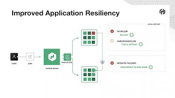 Nomad Scheduling 101 - Why Let Container Runtimes Have All The Fun?