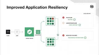 Nomad Scheduling 101 - Why Let Container Runtimes Have All The Fun?