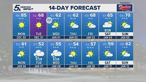 Next cold front moves through on Monday | KENS 5 Weather Impact Forecast