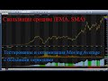 Стратегия на Moving Average больших периодов