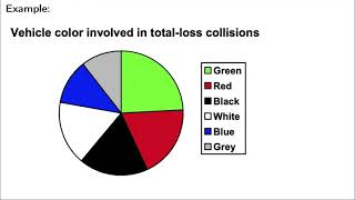 Celebrity Describing Data Part 1 Wealth
