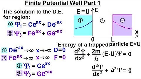 Physics - Ch 66 Ch 4 Quantum Mechanics: Schrodinger Eqn (32 of 92) Finite Potential Well Part 1