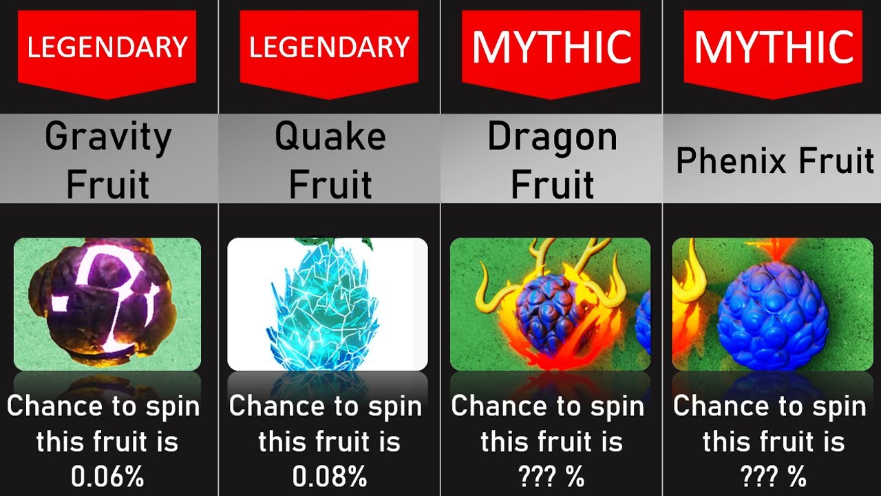 Fruit Battlegrounds fruit comperison from common to mythical 