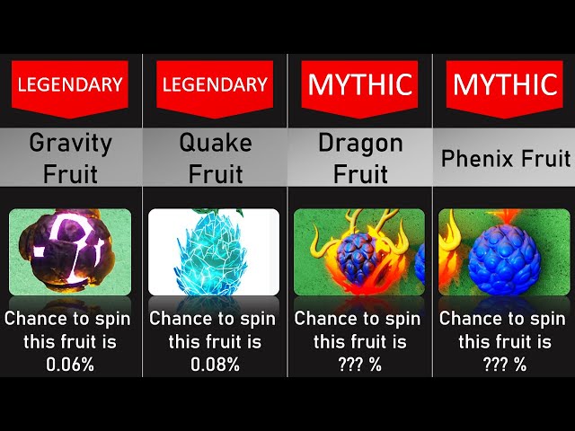 Give a legendary or mythical fruit in fruit battlegrounds by Olha1213