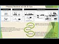 Understanding uganda oil  gas part 2