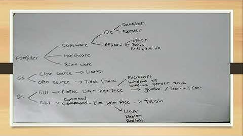 Administrasi Sistem Jaringan Kelas XI TKJ - Part 1