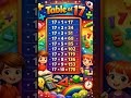 table of 17 in fun and catchy | easy to memorize