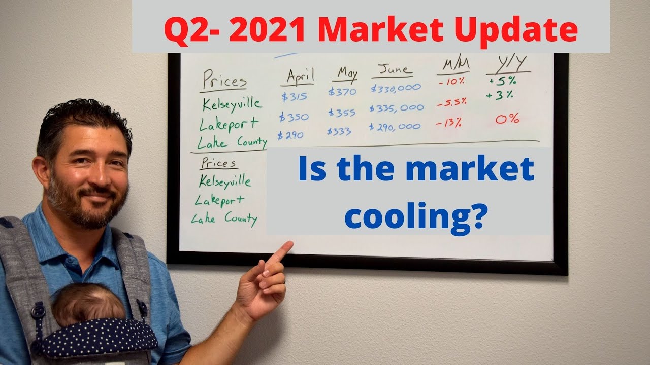 Real Estate Market Update.  Q2-2021