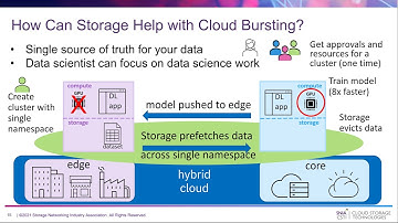 Extending Storage to the Edge, How it Should Affect Your Storage Strategy