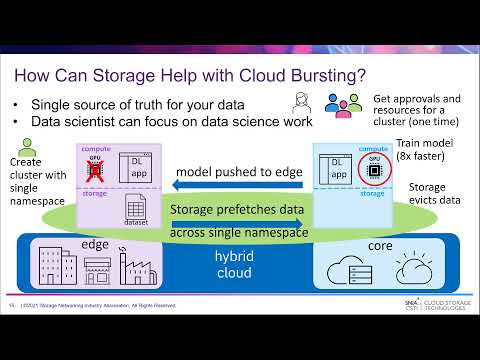 Extending Storage to