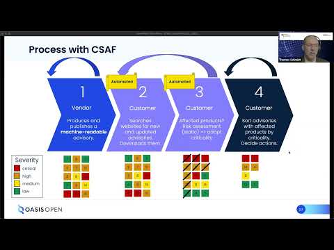 Using CSAF to Respond to Supply Chain Vulnerabilities at Large Scale - video from OASIS Open