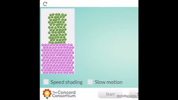 OpenSciEd Thermal Energy Simulation Screencast for Professional Learning Sessions