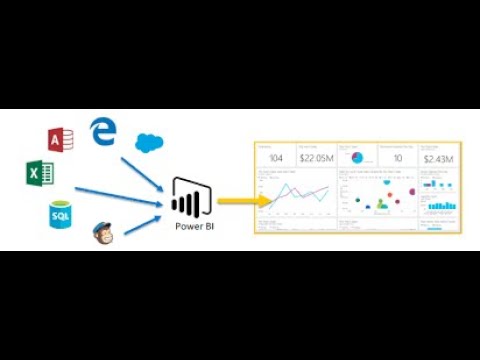 How to  Connect SQL Server from Power BI