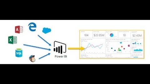 How to Connect SQL Server from Power BI #powerquery #powerbi #powerautomate #sql #sqlserver #powerqu