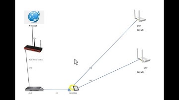 Setting Router mikrotik dengan vlan PPPoE dan hotspot dengan OLT HSGQ E04M dengan ONT / ONU Huawei