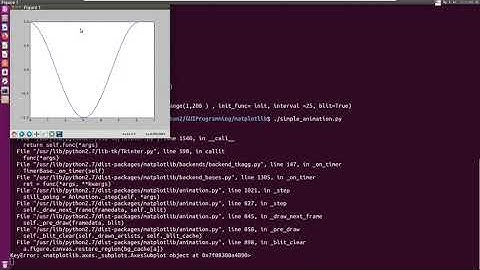 python2, matplotlib animation, sin cos tan