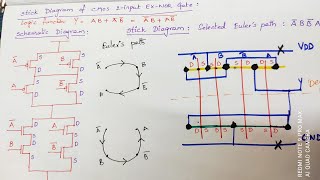 Stick diagram of CMOS EX-NOR gate || Explore the way