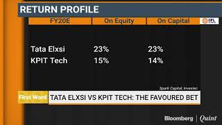 Tata Elxsi Versus KPIT Technologies: The Favourite Bet?