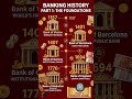 Banking History Timeline (Part 1) | StudySprint GK