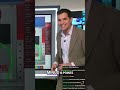Shocking Israel Favorability Shift: Young Republicans Divided! #shorts