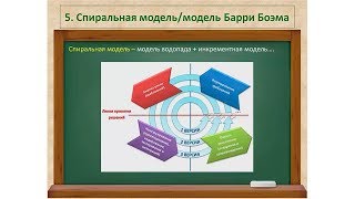 видео Каскадная модель жизненного цикла разработки ПО | Конструирование и тестирование программного обеспечения