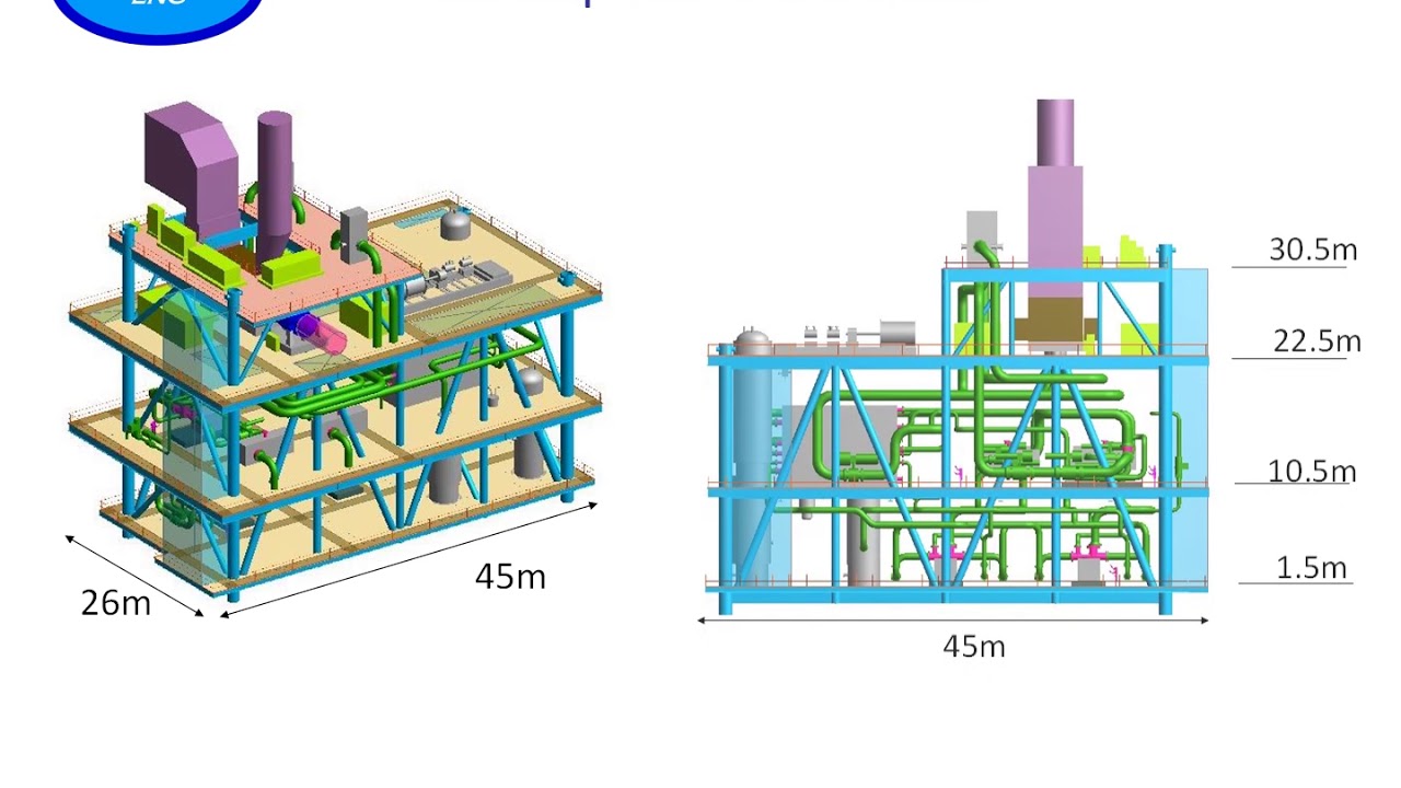 Gasconsult ZR LNG Liquefaction Process