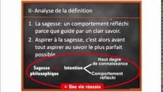 Finalite La Philosophie Comme Amour De La Sagesse Youtube Finalite La Philosophie Comme Amour De La Sagesse Youtube