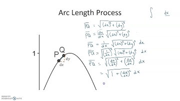 8.13 Arc Length